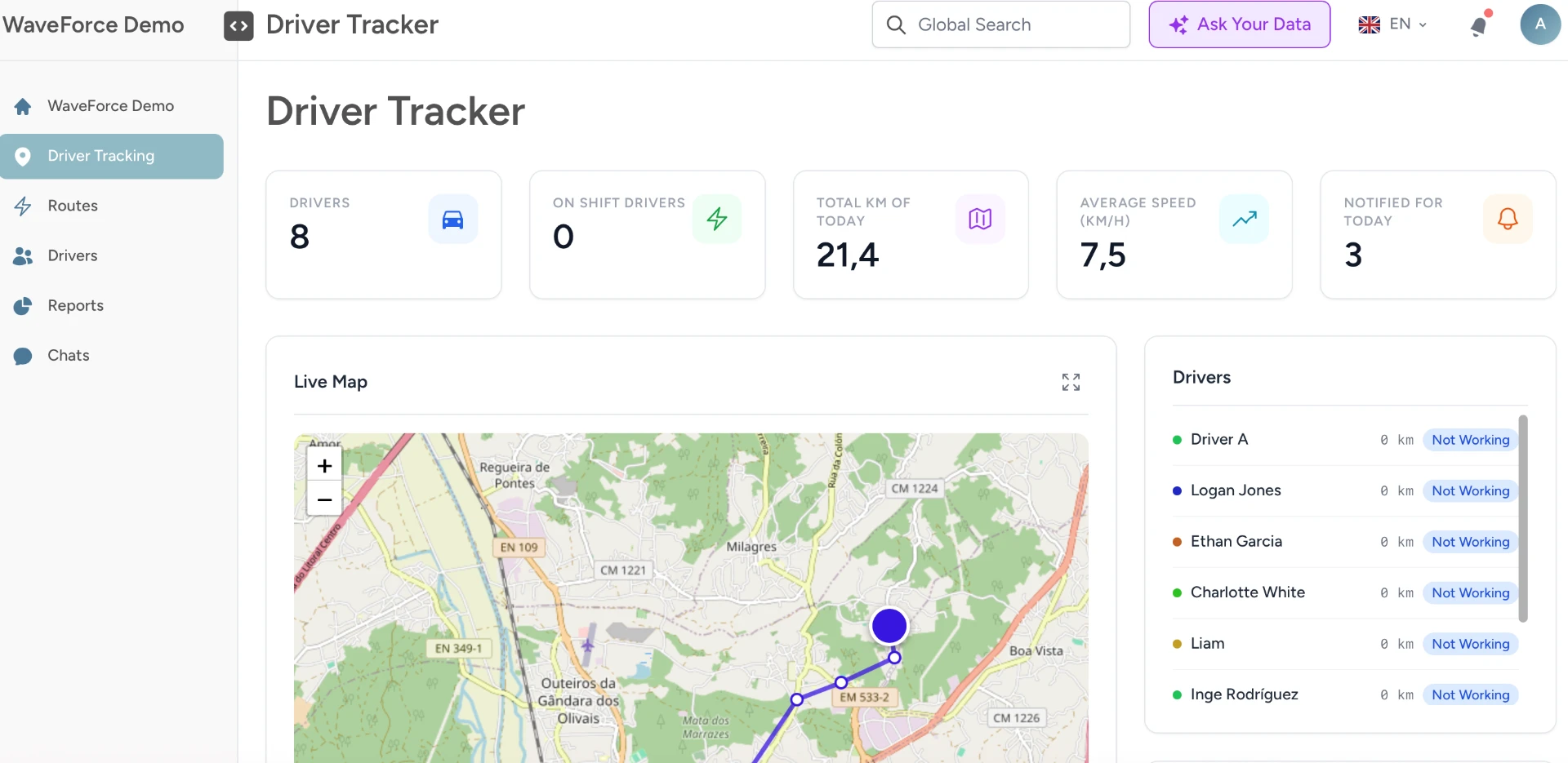 GPS tracking